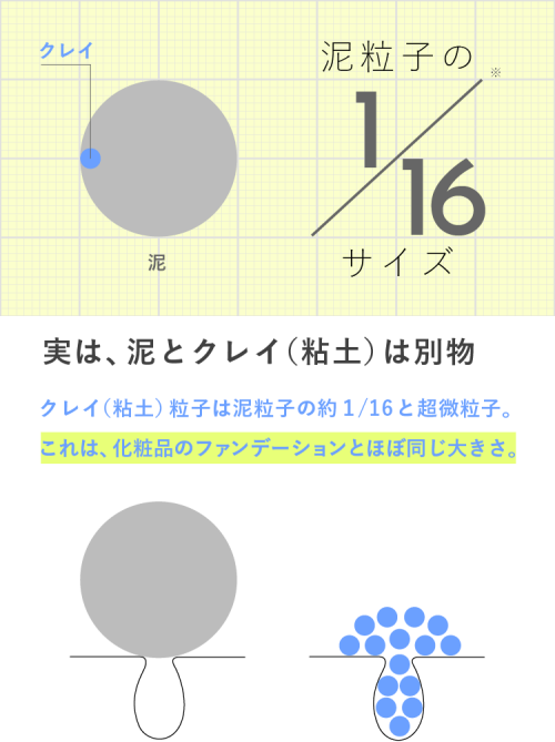 パルクレールクリーミュー 効果なし