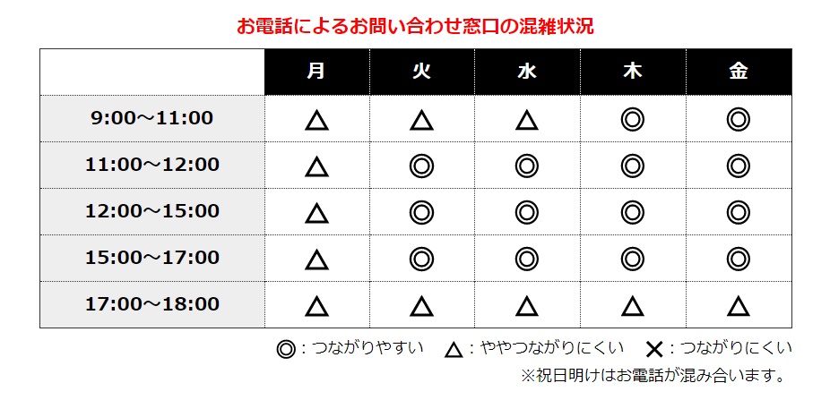 ラントゥルース 解約 メール 電話 定期便 キャンセル 方法